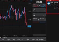 Daftar Akun Demo Forex