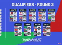 Slot Piala Dunia 2026 Ofc Qualifiers Asia Round 2 Table